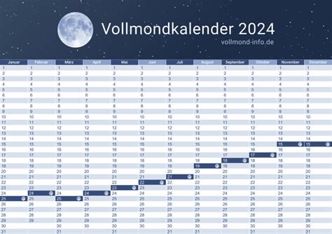 vollmond januar 2024 schweiz|Vollmond Kalender 2024